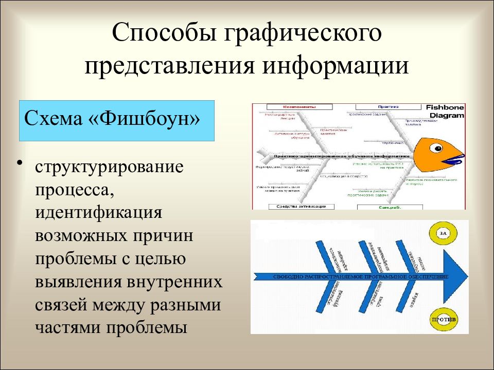 Представление информации 7 класс. Способы представления графической информации. Графический способ представления. Технология графического представления информации. Графические схемы представления информации.