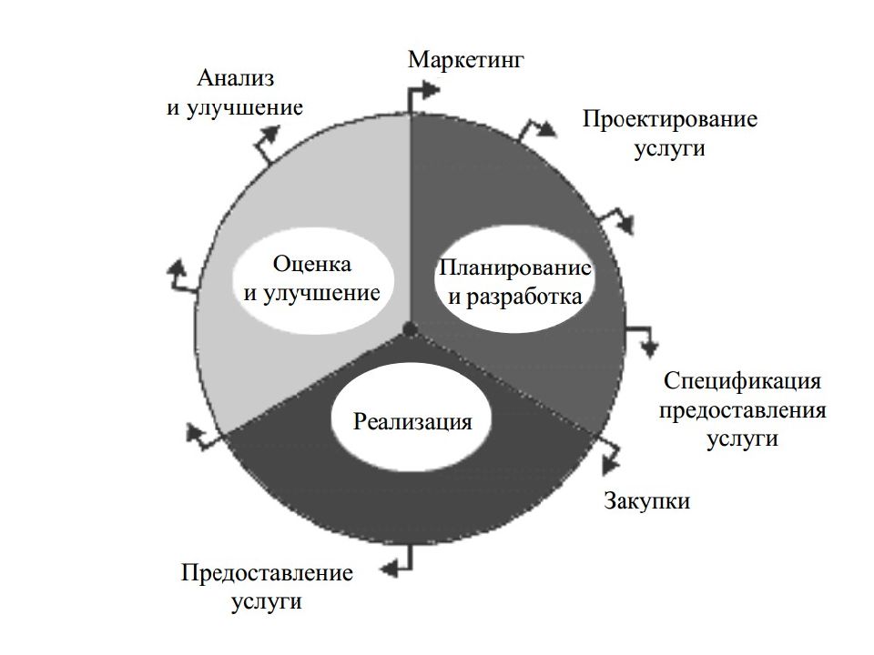 Качество сферы услуг. Управление качеством. Сферы управления качеством. Управление качеством продукции. Управление качеством продукции в сфере услуг..