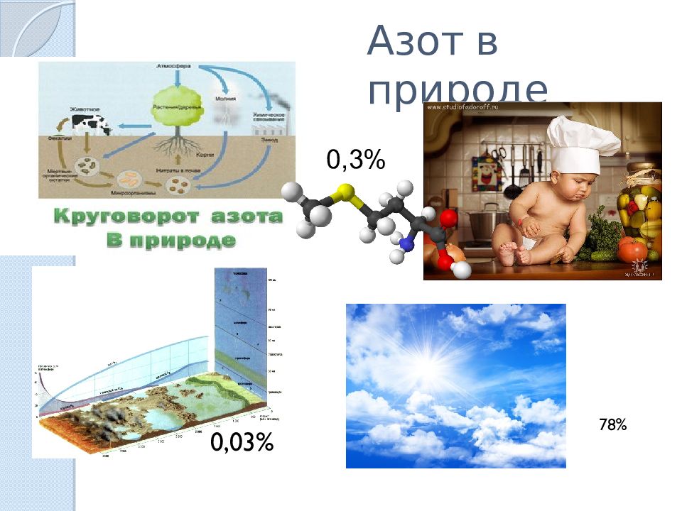 Азот и его соединения