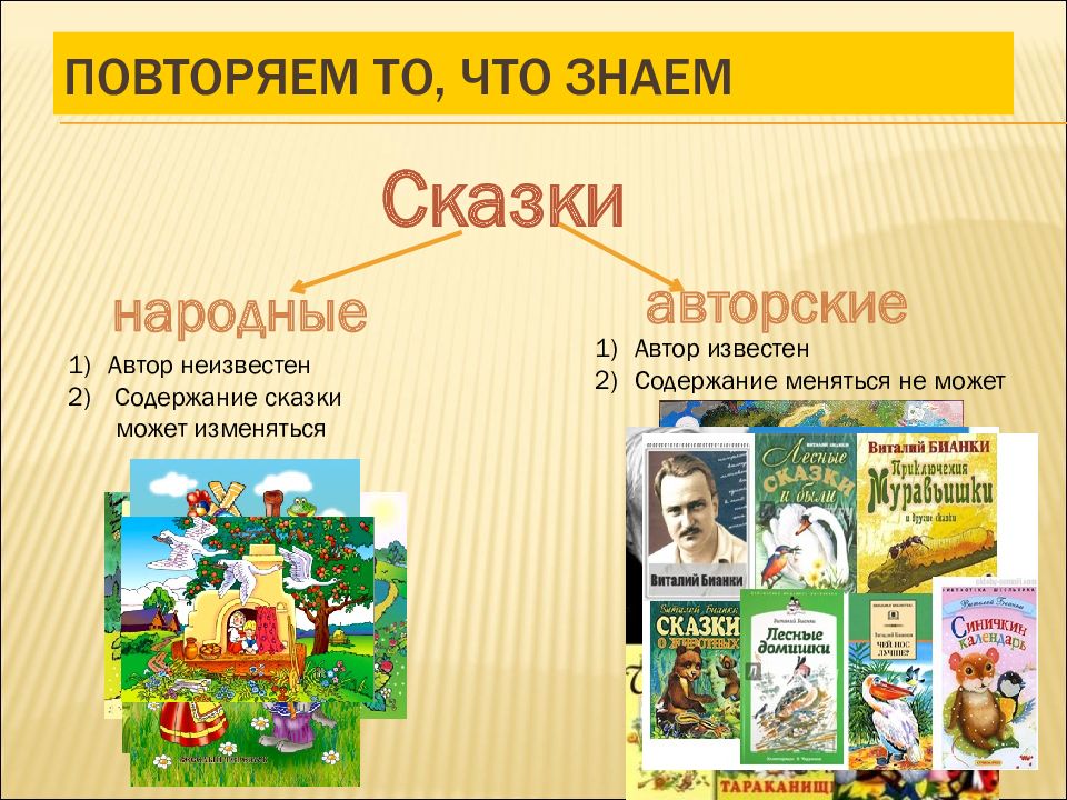 Содержание известный. Маршак сказки для детей 5 класс презентация. Повторяем то что знаем. Повтори Маршака.