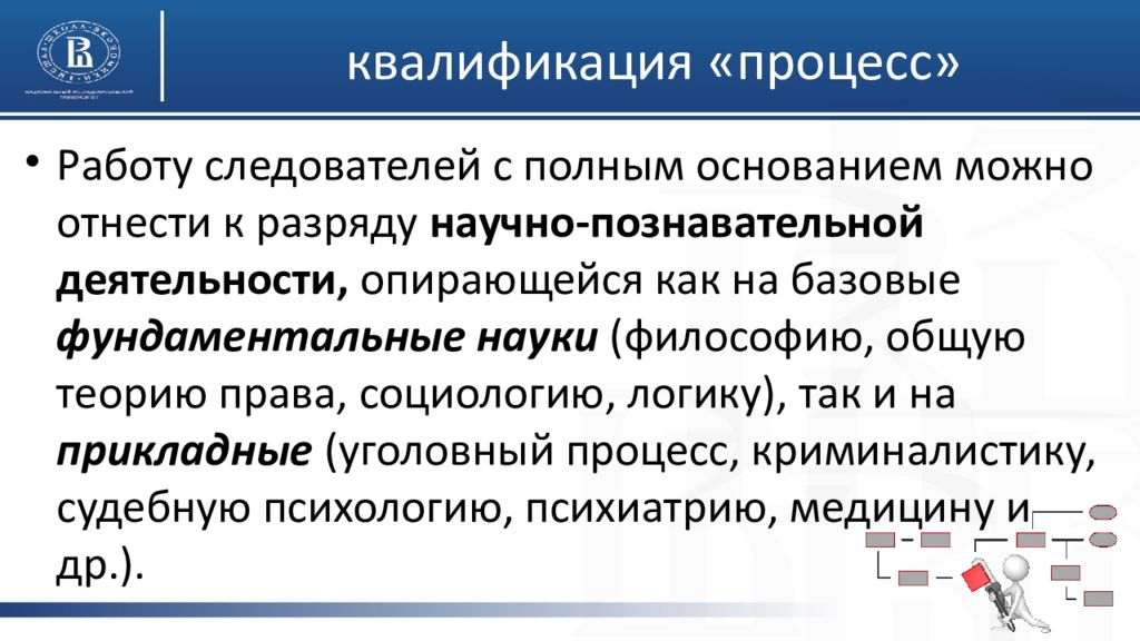 Полное основание. Процесс квалификации. Процесс квалификации преступлений. Понятие и значение квалификации презентация. Квалификация процесса производства.