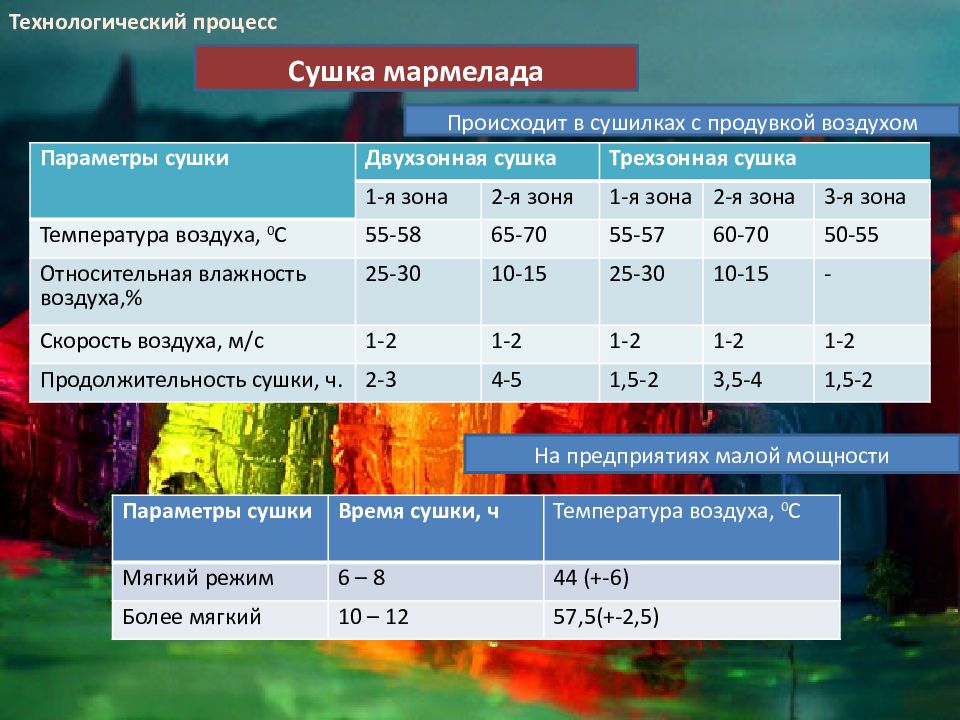 Презентация про мармелад