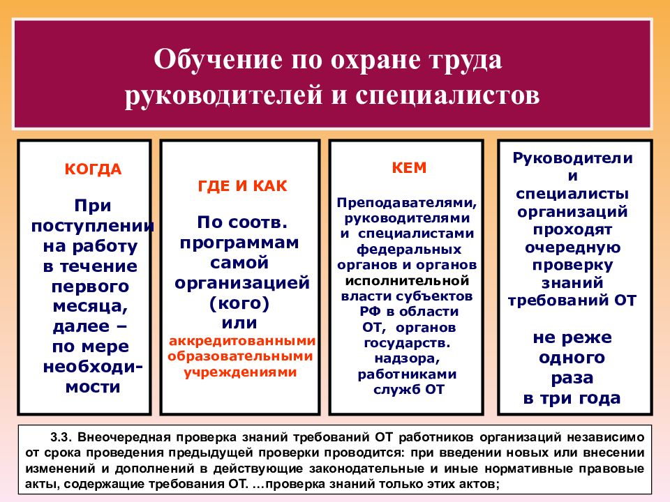 Охрана труда презентация трудовое право