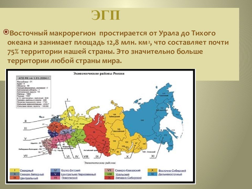 Сравните макрорегионы россии по плану доля в площади страны доля населения страны доля