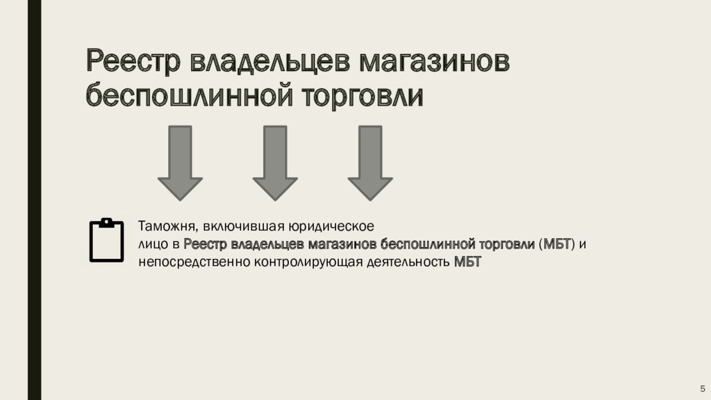 Процедура беспошлинной торговли презентация