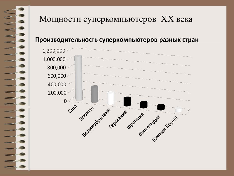 Классификация персональных компьютеров презентация