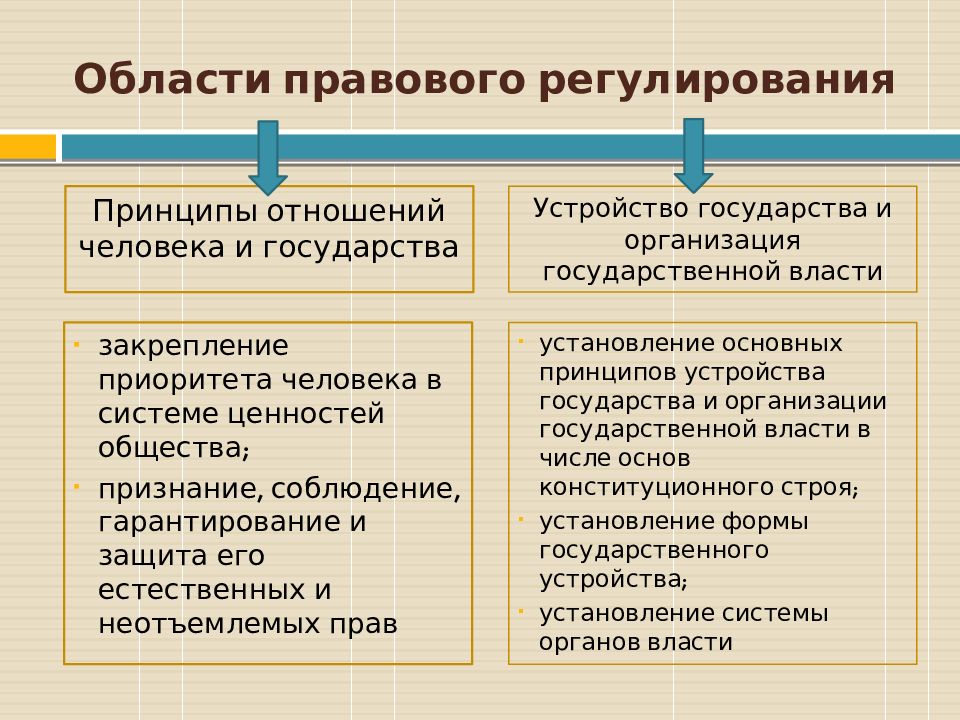 Викторина отрасли российского права презентация