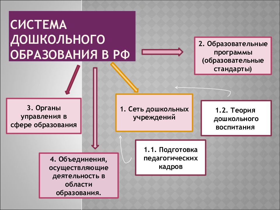 Теории дошкольного возраста