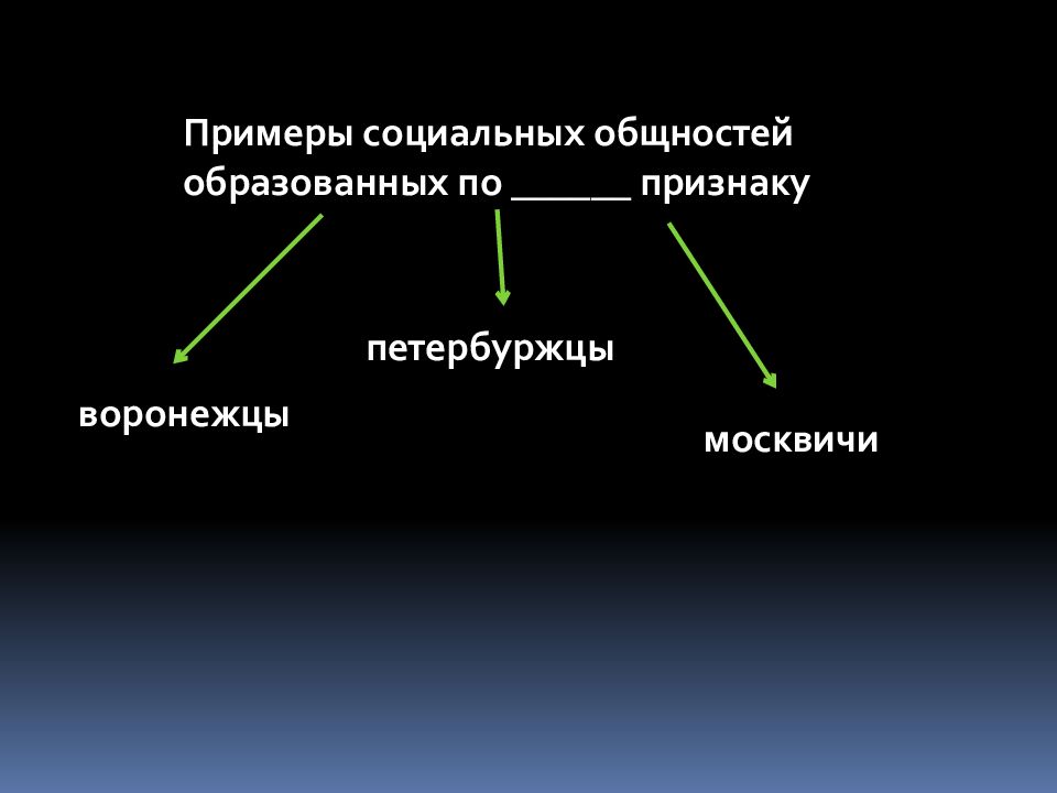 Примеры социальных общностей. Примеры социальных обществе образованных. Примеры социальных общностей образованных по признаку. Примеры общностей образованных по признаку. Обществознание.