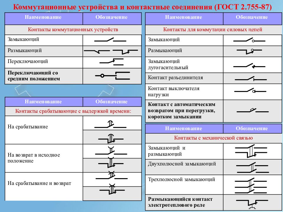 Условные обозначения реле в электрических схемах