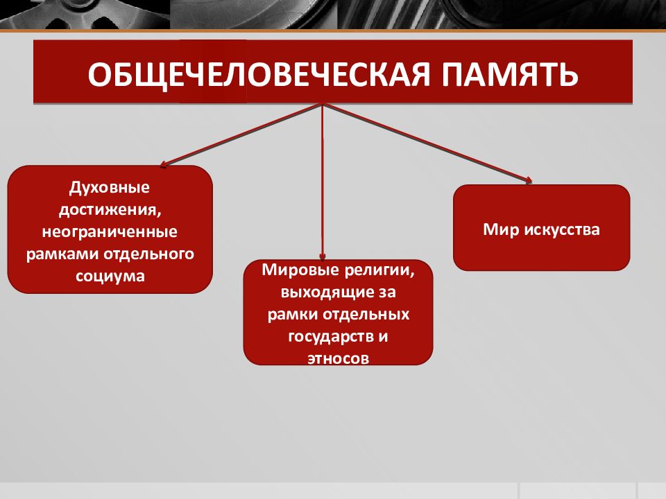 Социальная память презентация