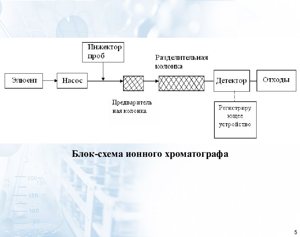 Ионная хроматография схема