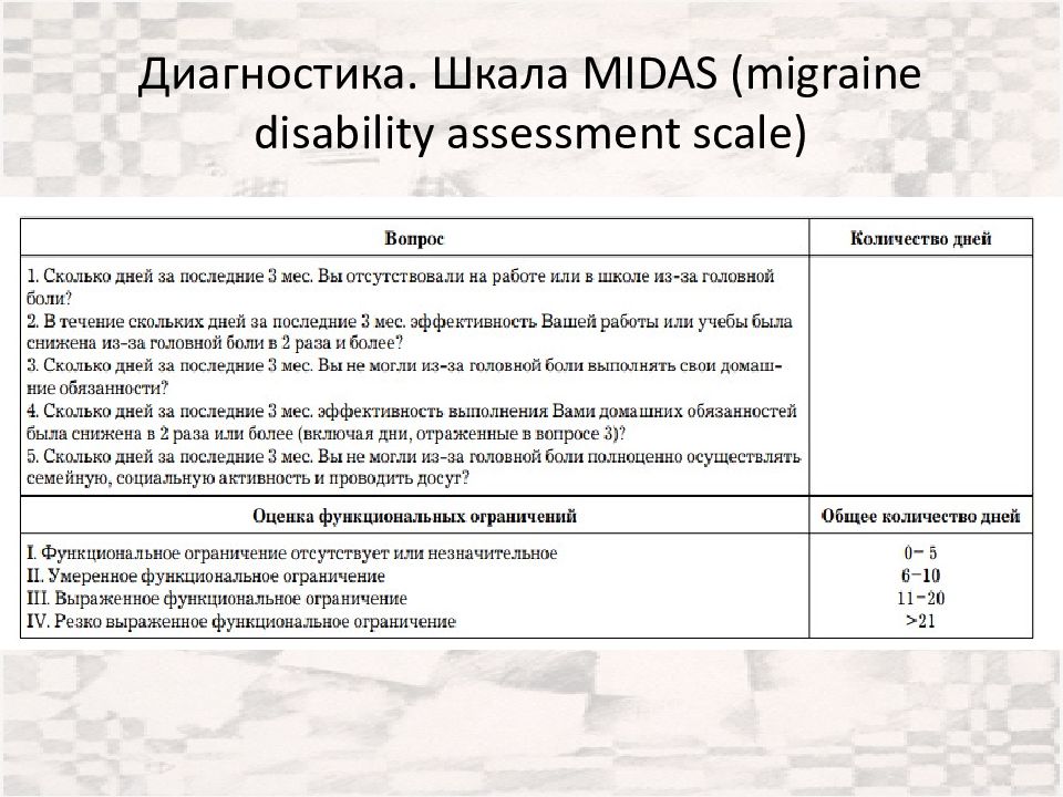 Шкала pesi при тэла. Шкала Мидас. Шкала диагностики. Шкала мигрени. Midas шкала мигрени.