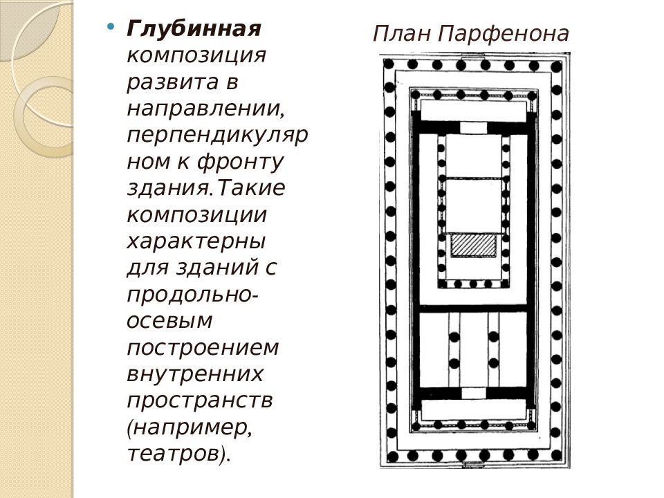 Глубинная композиция. Продольно осевая архитектура. Здание перпендикулярно театру на карте.