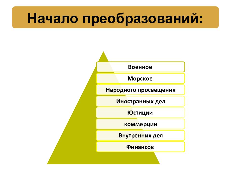 Начало преобразования. Начало преобразований. Военное Морское иностранных дел финансов народного Просвещения. Преобразующее начало в литературе.