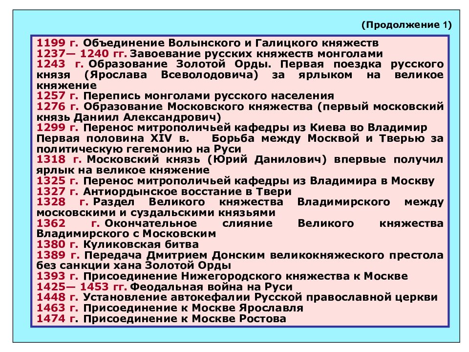 Запишите название пропущенное в схеме годы официального присоединения города к московскому княжеству