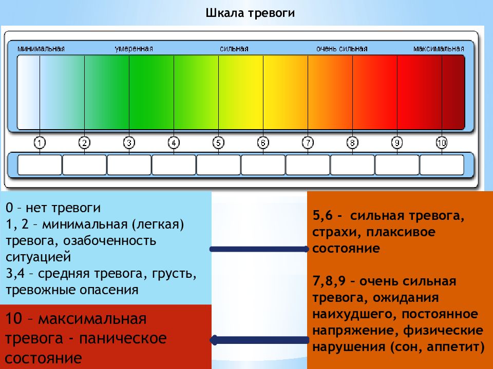 Кислотность рн 6. Шкала кислотности. Градация кислотности. Принципиальная схема одномерного шкалирования. Степень рекреационной нагрузки на почву шкала.