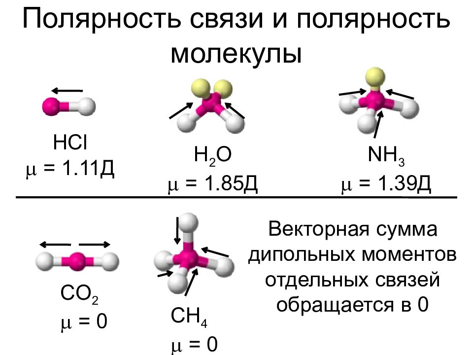 Метан ковалентная полярная. Дипольный момент и полярность молекул. Ковалентная связь n2 схема. Nh3 полярность молекулы. Полярность химической связи.