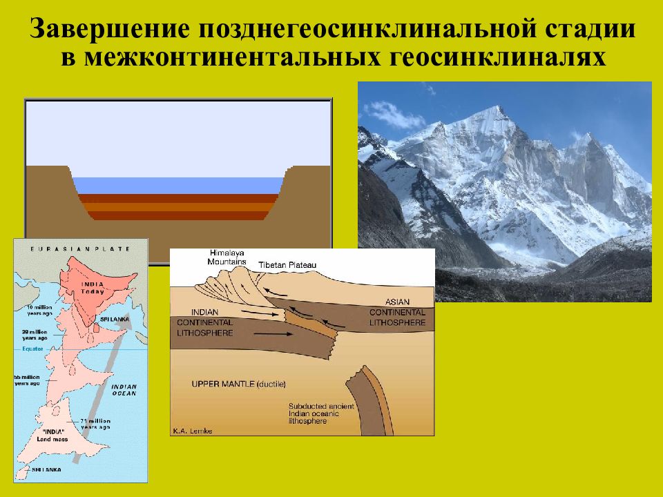 Геосинклиналь. Геосинклинали. Схема геосинклинали. Стадии развития геосинклиналей. Платформы и геосинклинали.