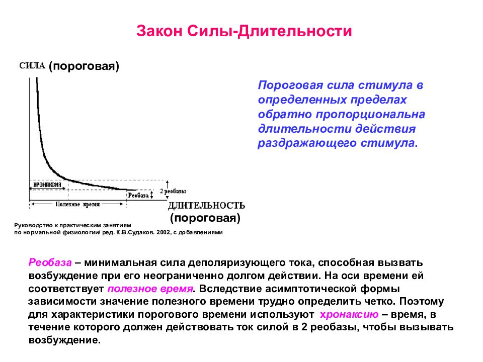 Закон силы. Закон силы-длительности физиология. Кривая сила Длительность. Закон силы времени.