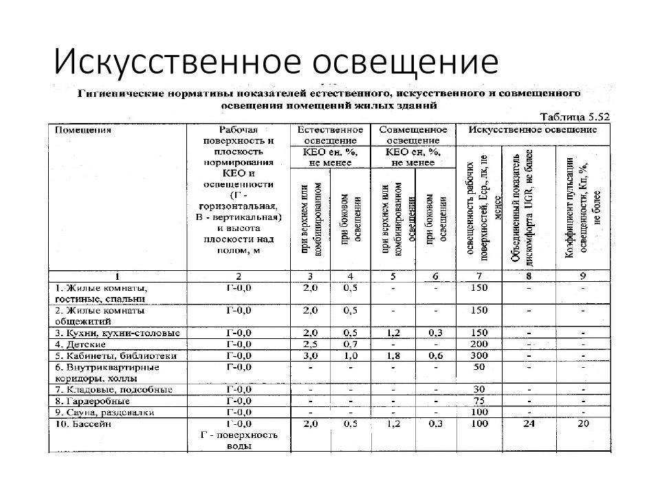 Естественное и искусственное освещение 2016. Таблица приведения оружия к нормальному бою. Приведение к нормальному бою АК-74. Методика приведения оружия к нормальному бою. Проверка боя стрелкового оружия и приведение его к нормальному бою.