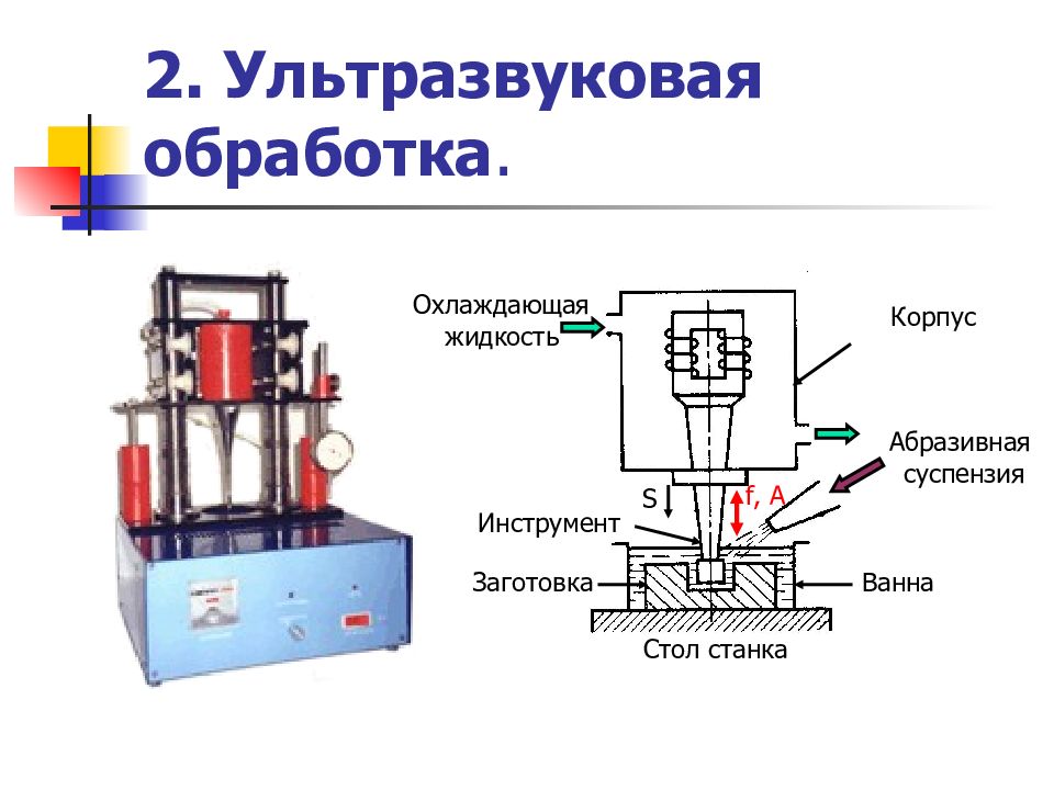 Ультразвуковая обработка материалов презентация