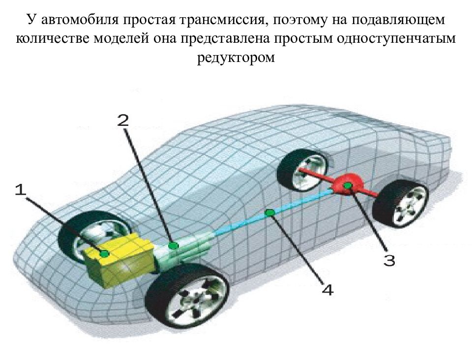 Ось автомобиля