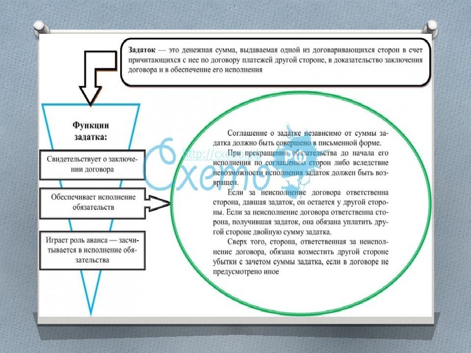 Отличие задатка от аванса. Задаток обеспечивает выполнение функций:. Задаток в гражданском праве. Задаток и его функции в гражданском праве. Особенности задатка.