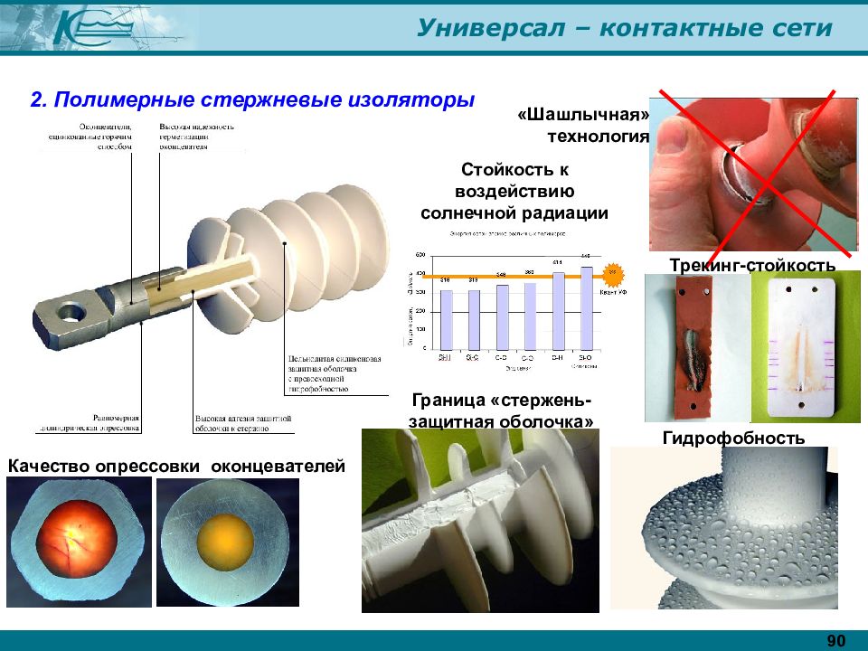 Материалы в сети. Универсал контактные сети. Стержневые изоляторы. Изолятор стержневой полимерный Шашлыковый. Изоляторы контактной сети.