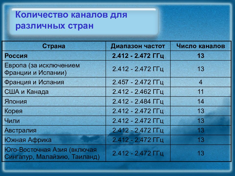 Квадро сколько каналов. Количество каналов. Кол во каналов аудиоаппаратуры и их названия.
