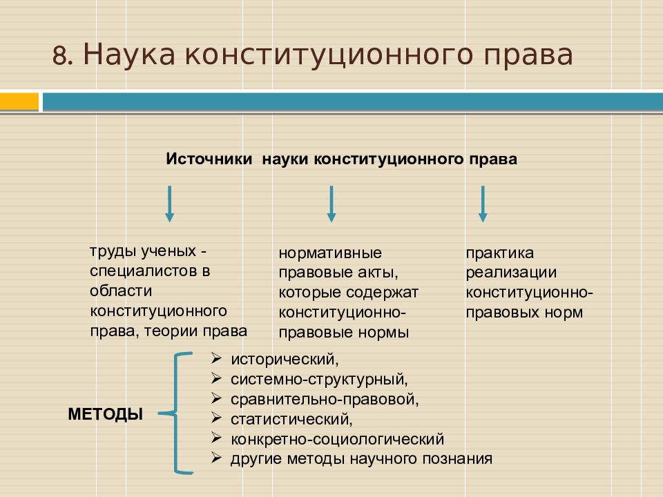 Конституционное право источники. Источники науки Конституционное право. Источники науки конституционного права РФ. Источники науки конституционного права России. К источникам науки конституционного права России относятся.