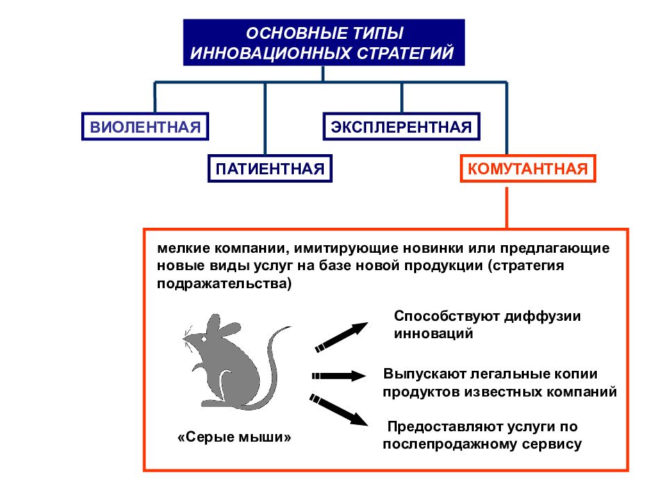 Пример какого вида поведения изображен на рисунке пищевое конкурентное репродуктивное общественное