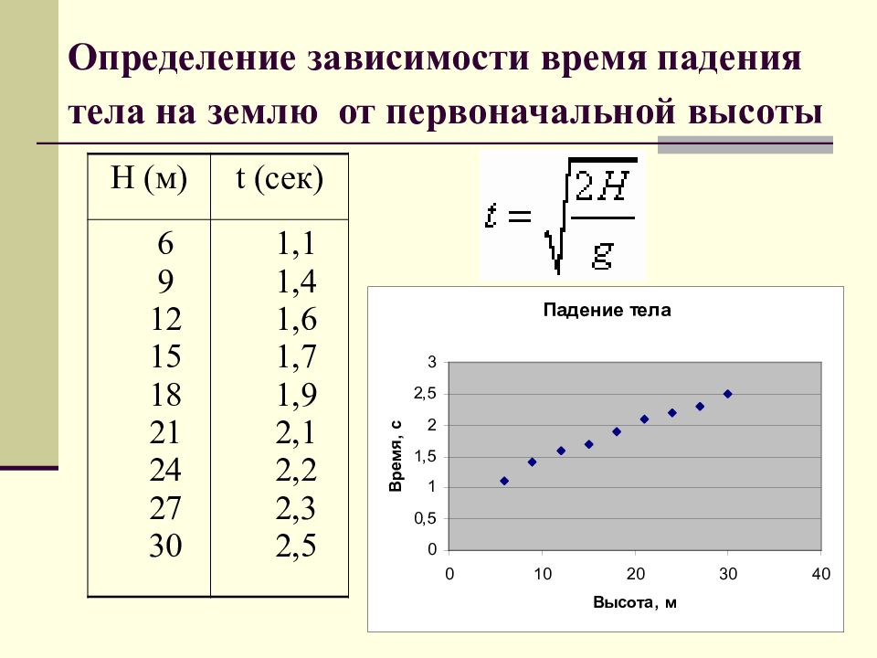 Выявление зависимостей