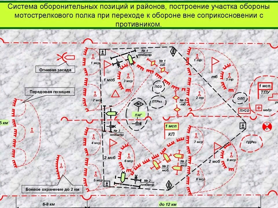 Оперативная часть плана