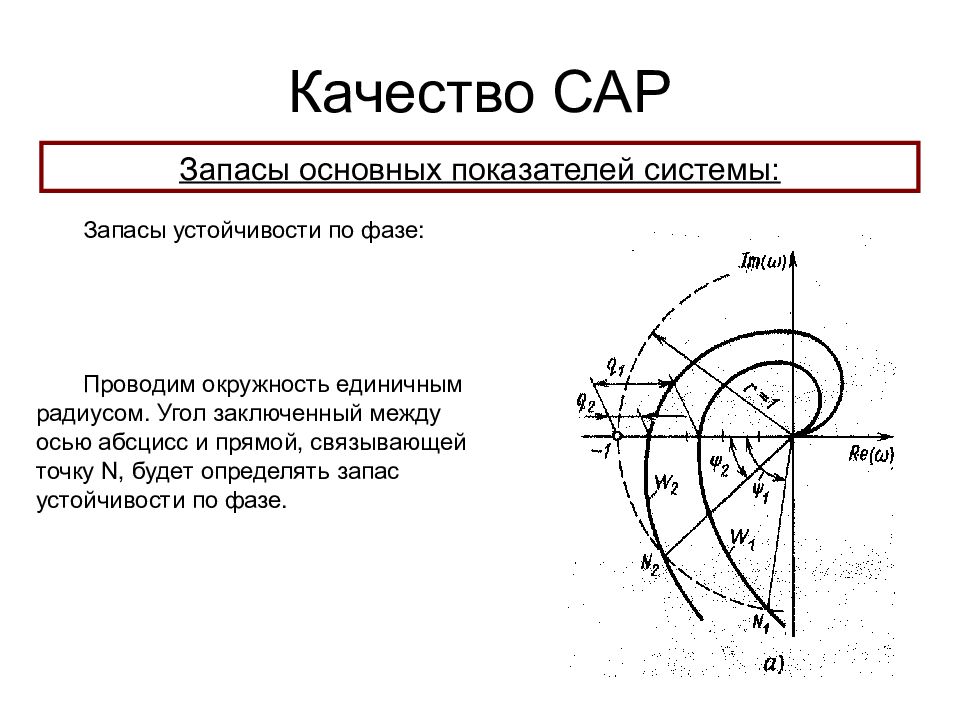 Угол заключенный. Запас устойчивости по фазе. Запас устойчивости сар. Запас по устойчивости сар по фазе. Запас по фазе системы.