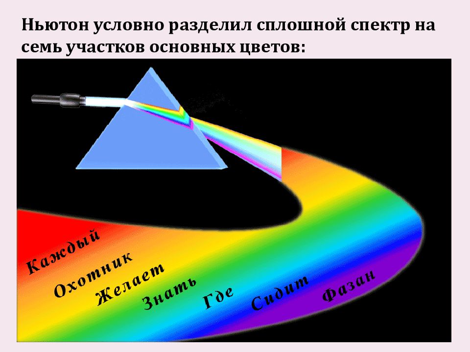 В каком случае можно наблюдать сплошной спектр. Сплошной спектр. Дисперсия света Ньютон. Основные цвета сплошного спектра. Сплошной спектр 7 цветов.