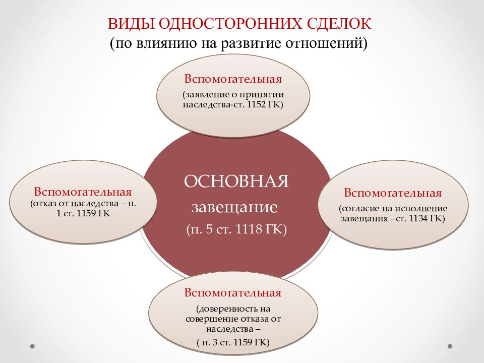 ОБЯЗАТЕЛЬСТВА ИЗ ОДНОСТОРОННИХ ДЕЙСТВИЙ ОБЯЗАТЕЛЬСТВА ИЗ ОДНОСТОРОННИХ ДЕЙСТВИЙ