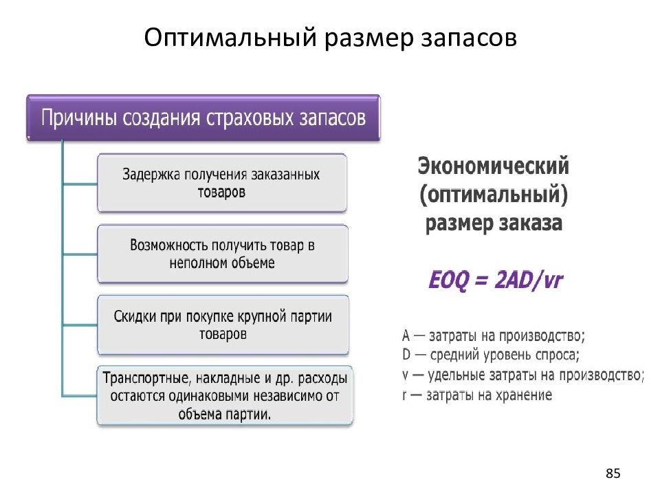 Оптимальная сумма. Оптимальный размер запасов. Определение оптимального размера производственных запасов. Оптимальный объем запасов. Оптимальный размер запасов в логистике.