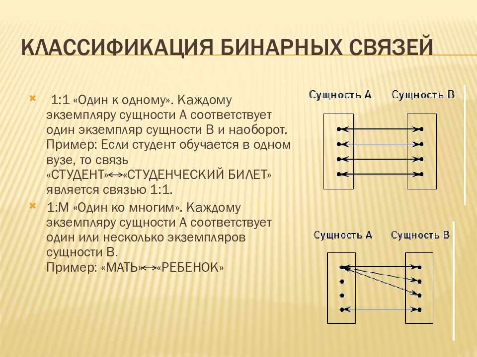 Задача бинарной классификации