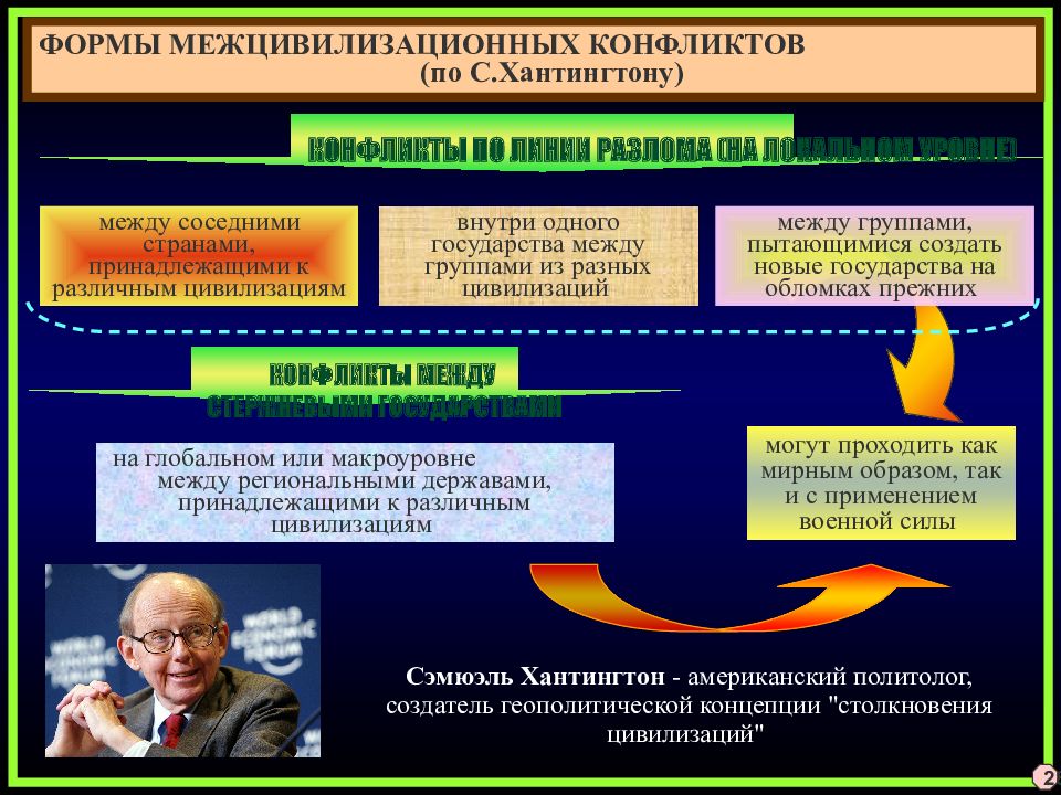 Русский цивилизационный проект