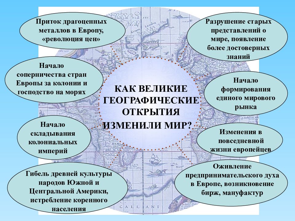 Колониальная экспансия европейских стран презентация