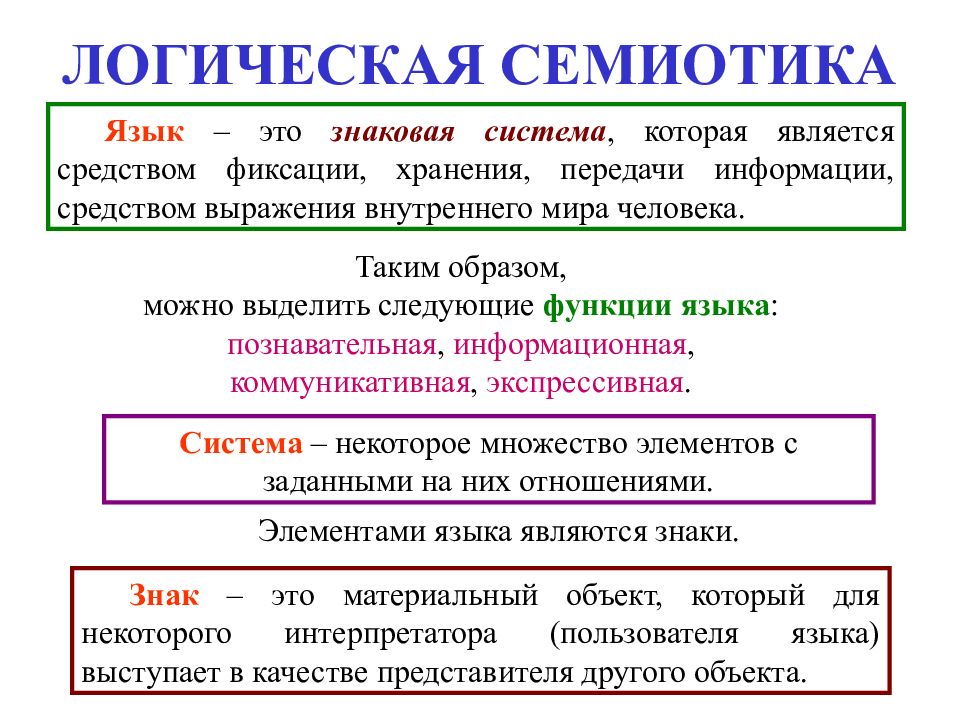 Особенности семиотики