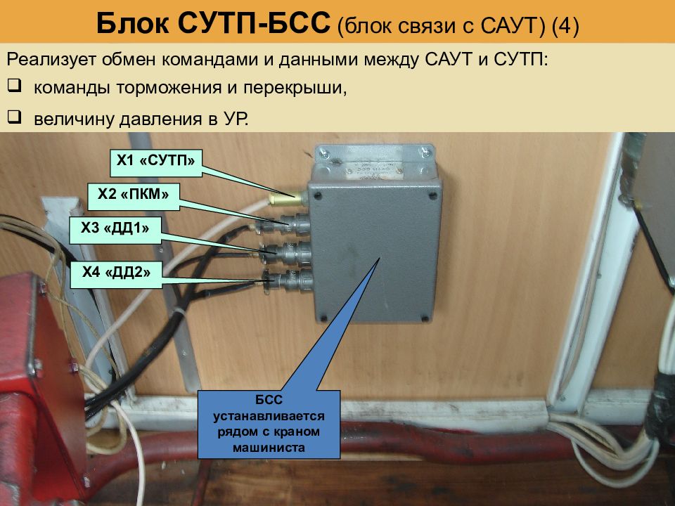 Блок связи. Приставка ПЭКМ 485. БСС блок. Блок электроники и коммутации бэк2-Саут-цм/485. ПЭКМ Саут.