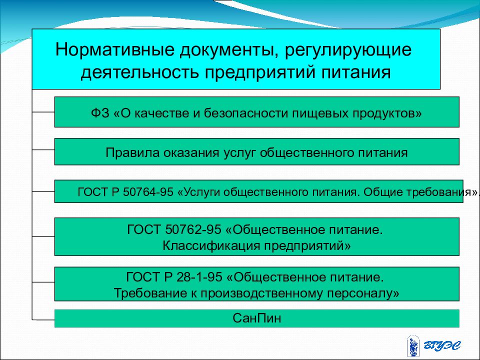 Применение нормативных документов и характер их требований презентация