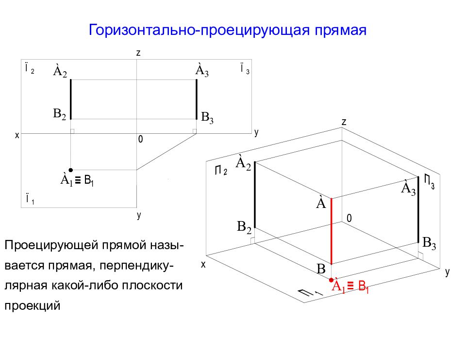 Профильно проецирующая прямая. Чертеж горизонтально проецирующей прямой. Горизонтально проецирующая прямая изображена на чертеже. Профильно проецирующая прямая n изображена на рисунке. Проецирующая прямая в начертательной геометрии.