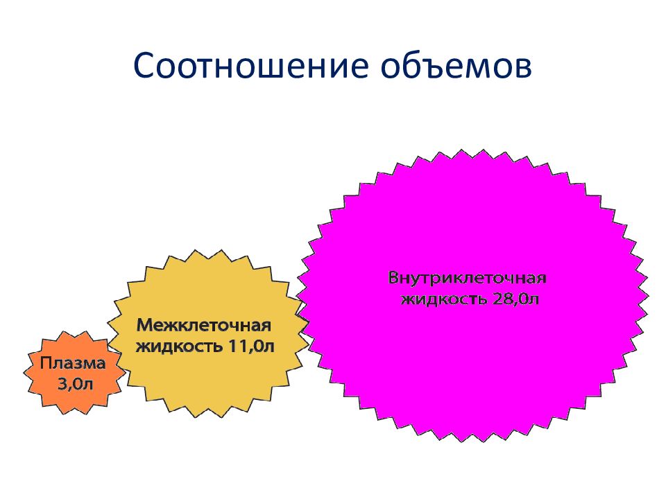 Фундаментальная основа. Соотношение объемов. Взаимосвязь объема и пространства.