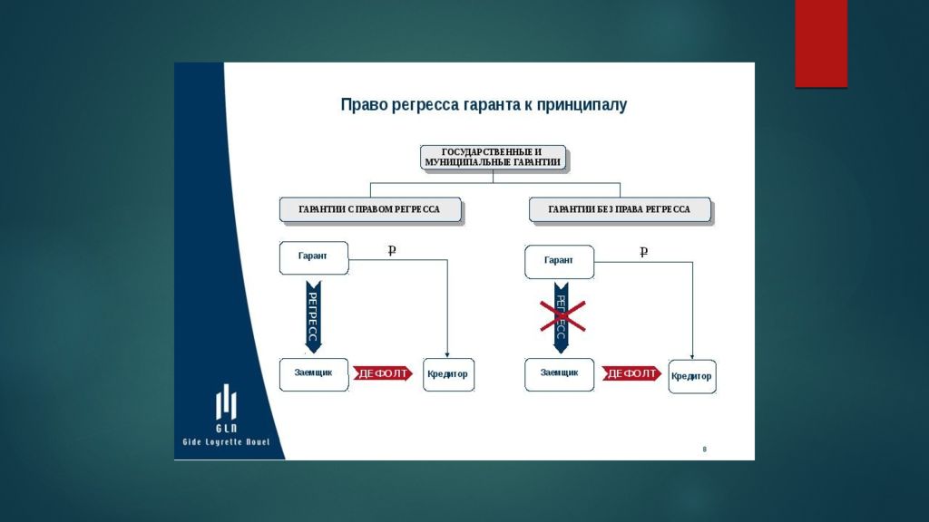 Компания принципал. Банковская гарантия схема. Банковская гарантия презентация. Принципал по гарантии это. Гарант и принципал это.