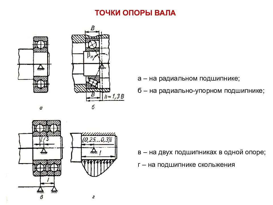 Изображенная на рисунке конструкция с фиксирующей и плавающей опорами вала рекомендуется для валов