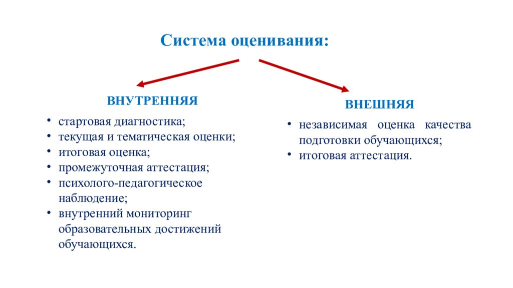 Обновленные подходы к оценке предметных результатов по математике в начальной