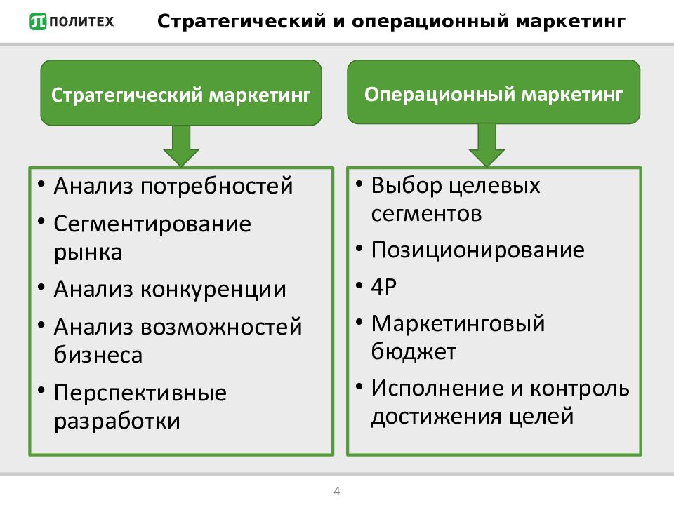 Стратегический план исследования